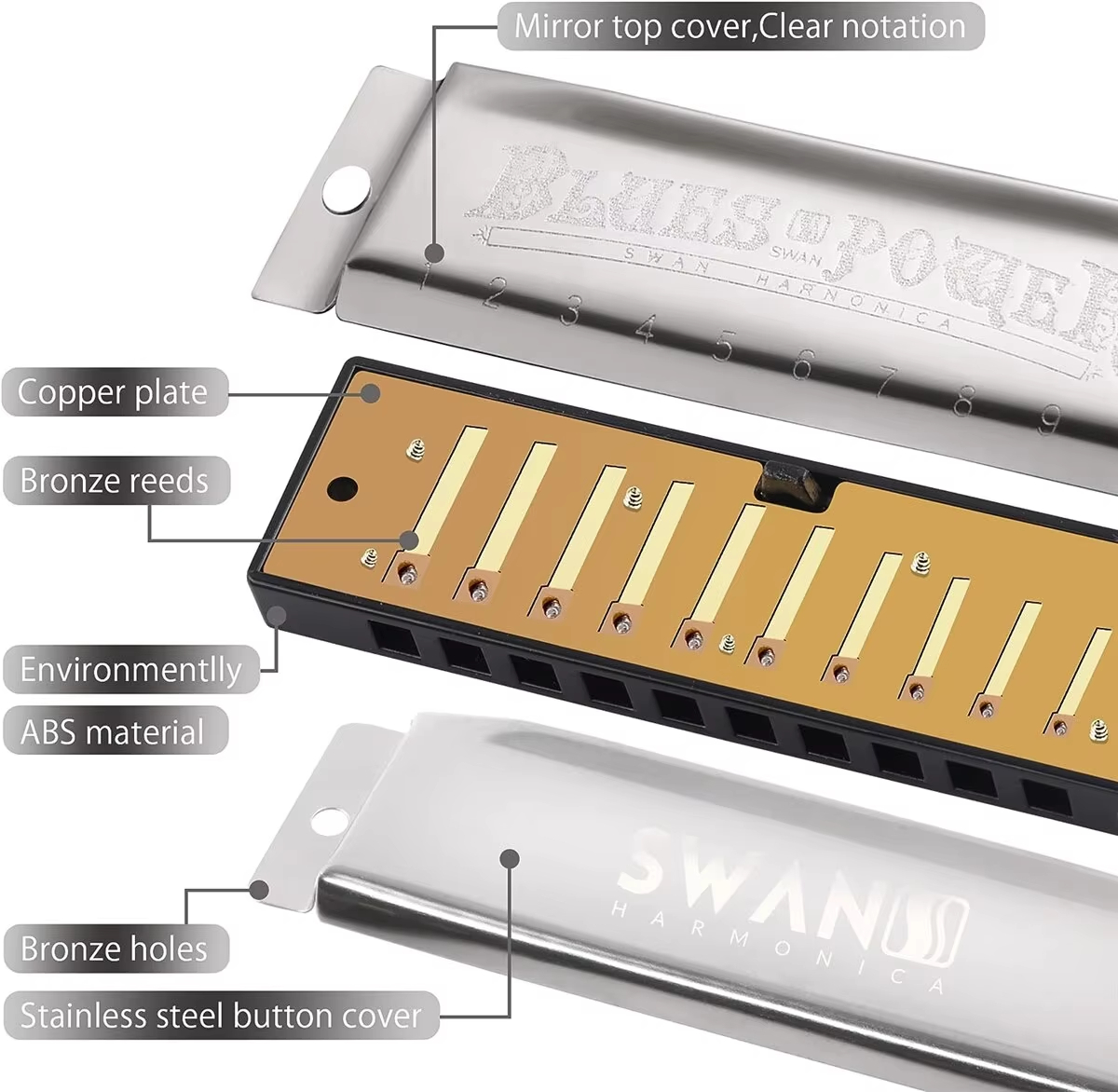 Miwayer Premium Harmonica 10/2 - Harmonica 10 Hole 리뷰 및 가격