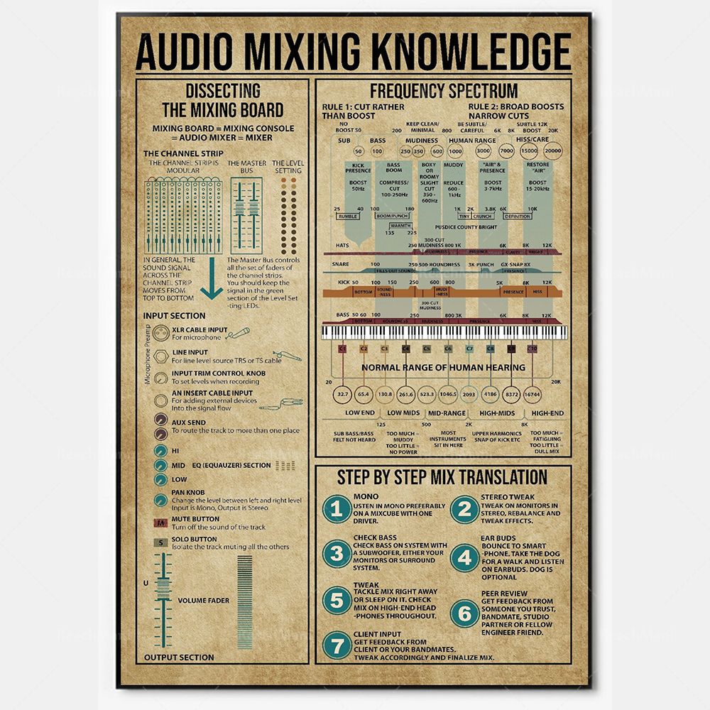 Audio mixing knowledge poster, - Audio And Music Separate 리뷰 및 가격