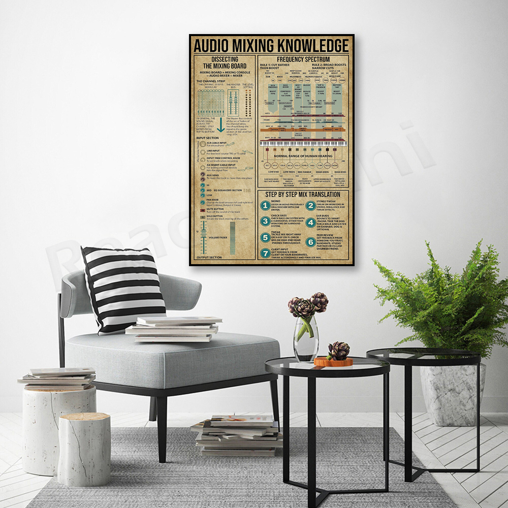 Audio mixing knowledge poster, - Audio And Music Separate 리뷰 및 가격