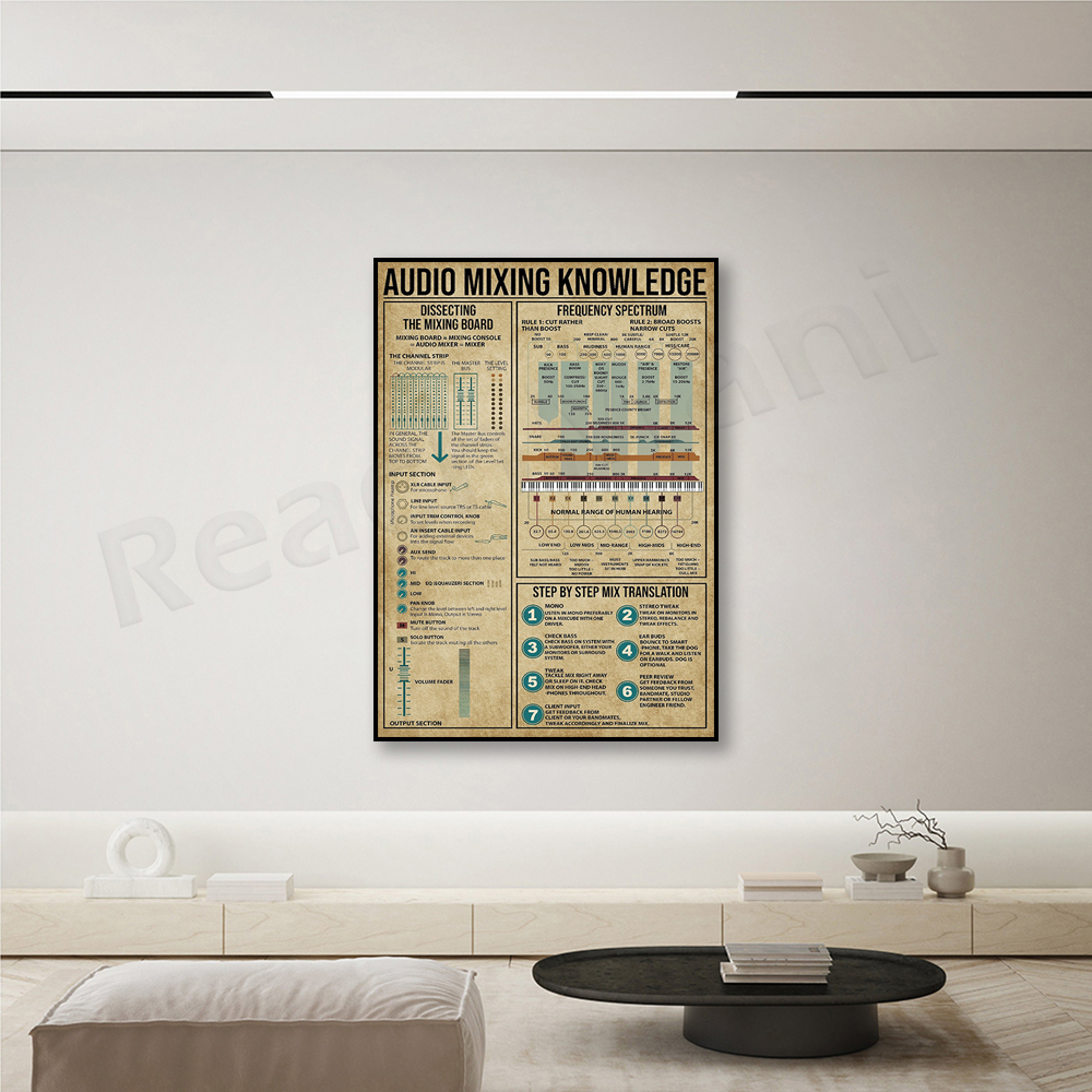 Audio mixing knowledge poster, - Audio And Music Separate 리뷰 및 가격