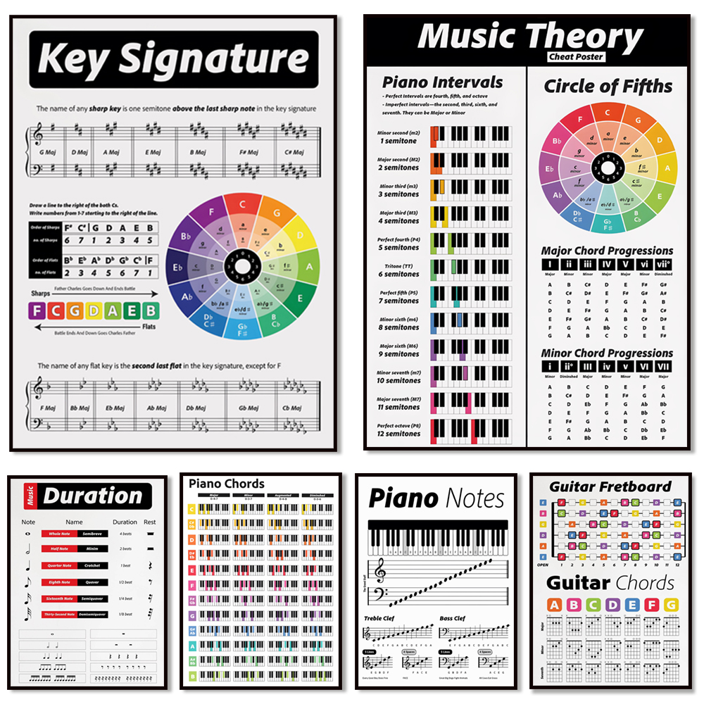Guitar theory, piano, audio sp - Audio Into Music Sheet 리뷰 및 가격