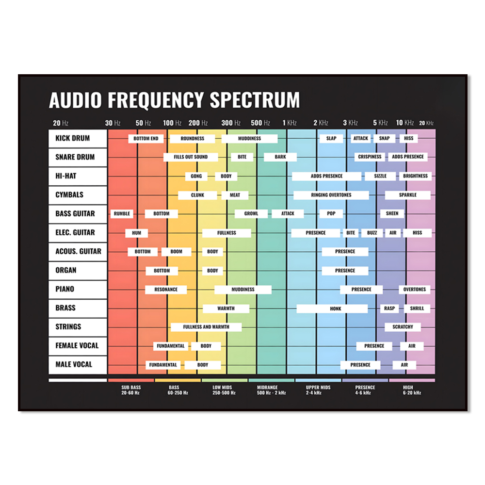 audio spectrum, frequency spec - Audio And Music Separate 리뷰 및 가격