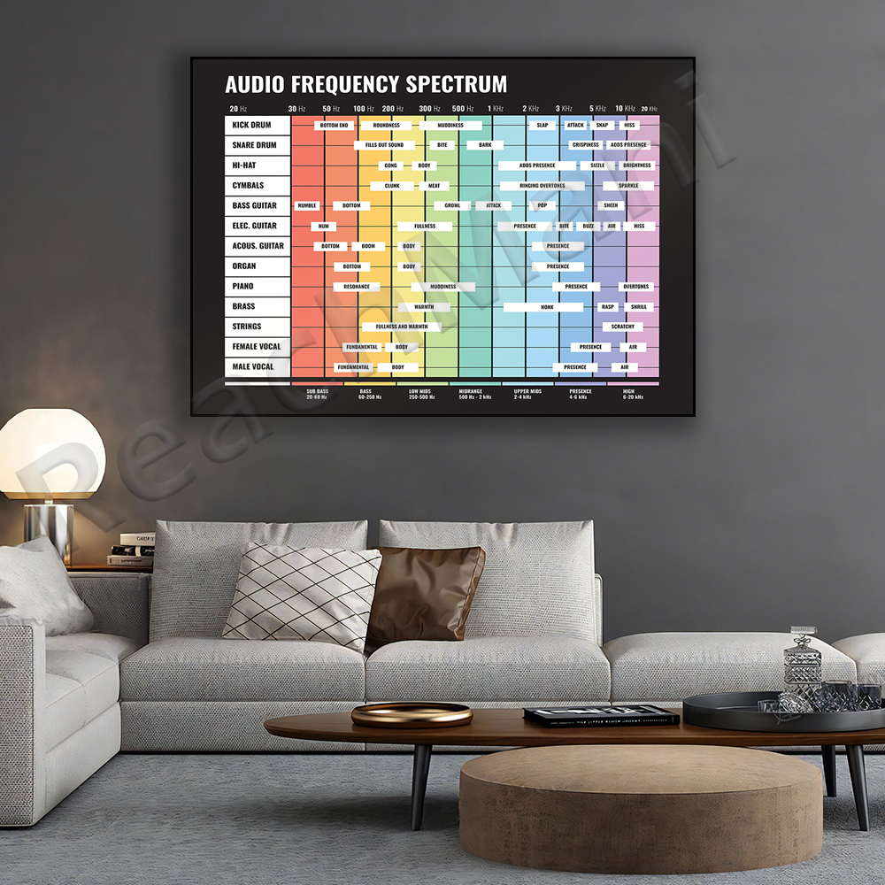 audio spectrum, frequency spec - Audio And Music Separate 리뷰 및 가격