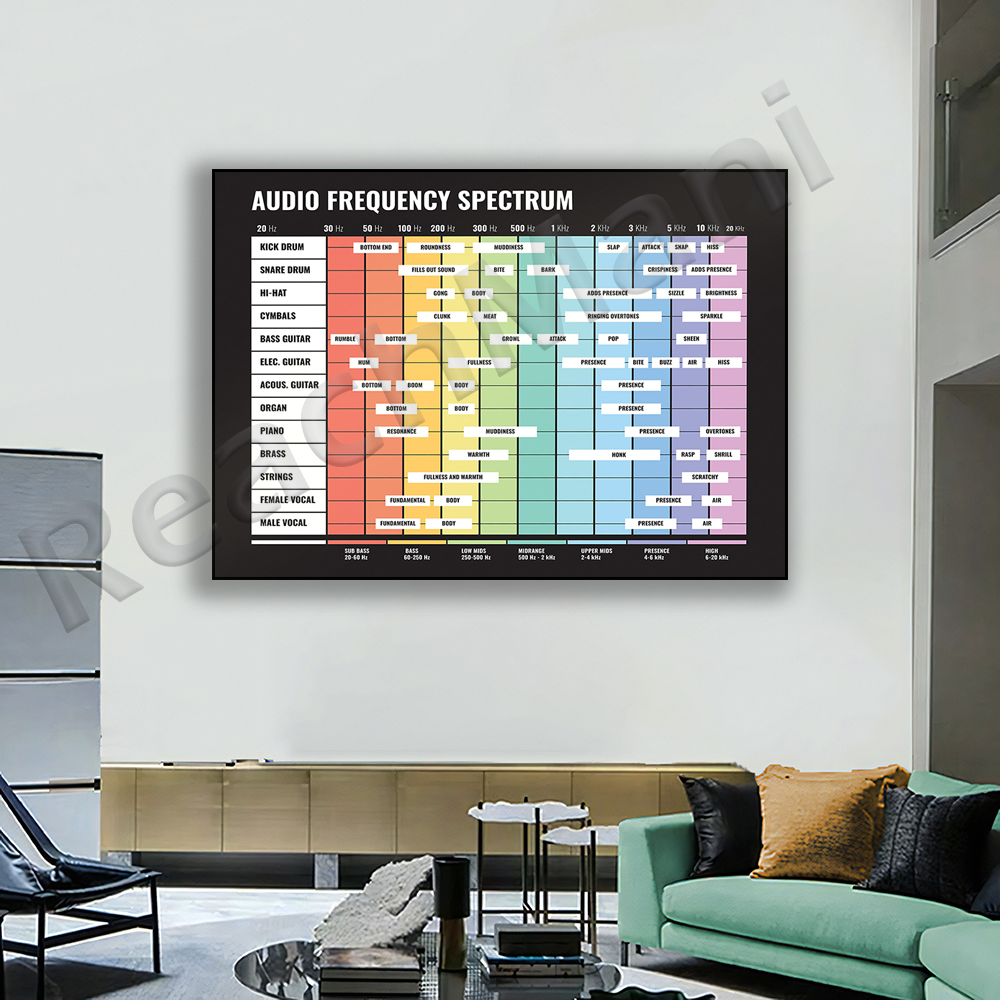 audio spectrum, frequency spec - Audio And Music Separate 리뷰 및 가격