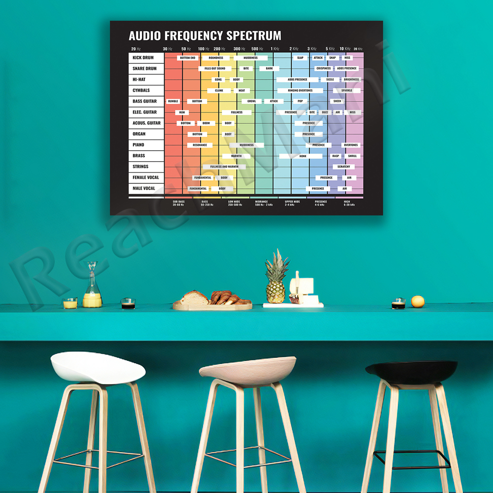 audio spectrum, frequency spec - Audio And Music Separate 리뷰 및 가격